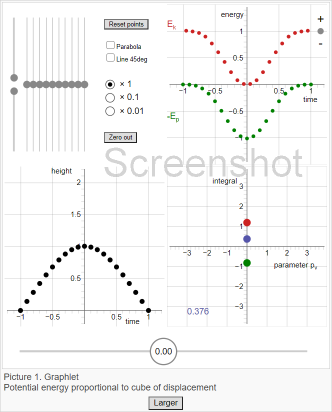 Screenshot of stationary action interactive diagram