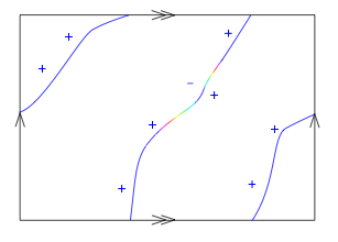 torus map 1