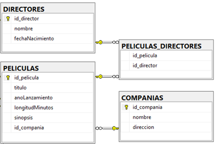 introducir la descripción de la imagen aquí