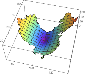 Mathematica graphics