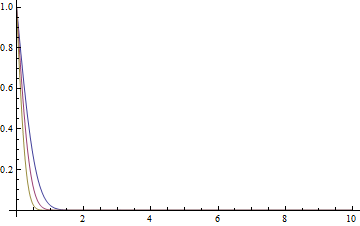 Mathematica graphics