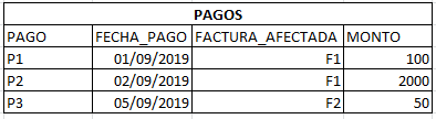 introducir la descripción de la imagen aquí