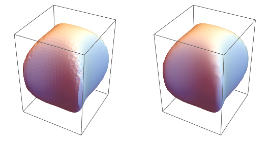 Mathematica graphics