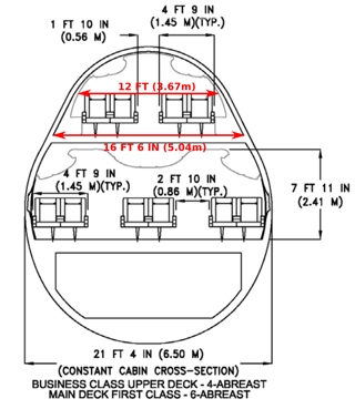 747-8 Dimensions