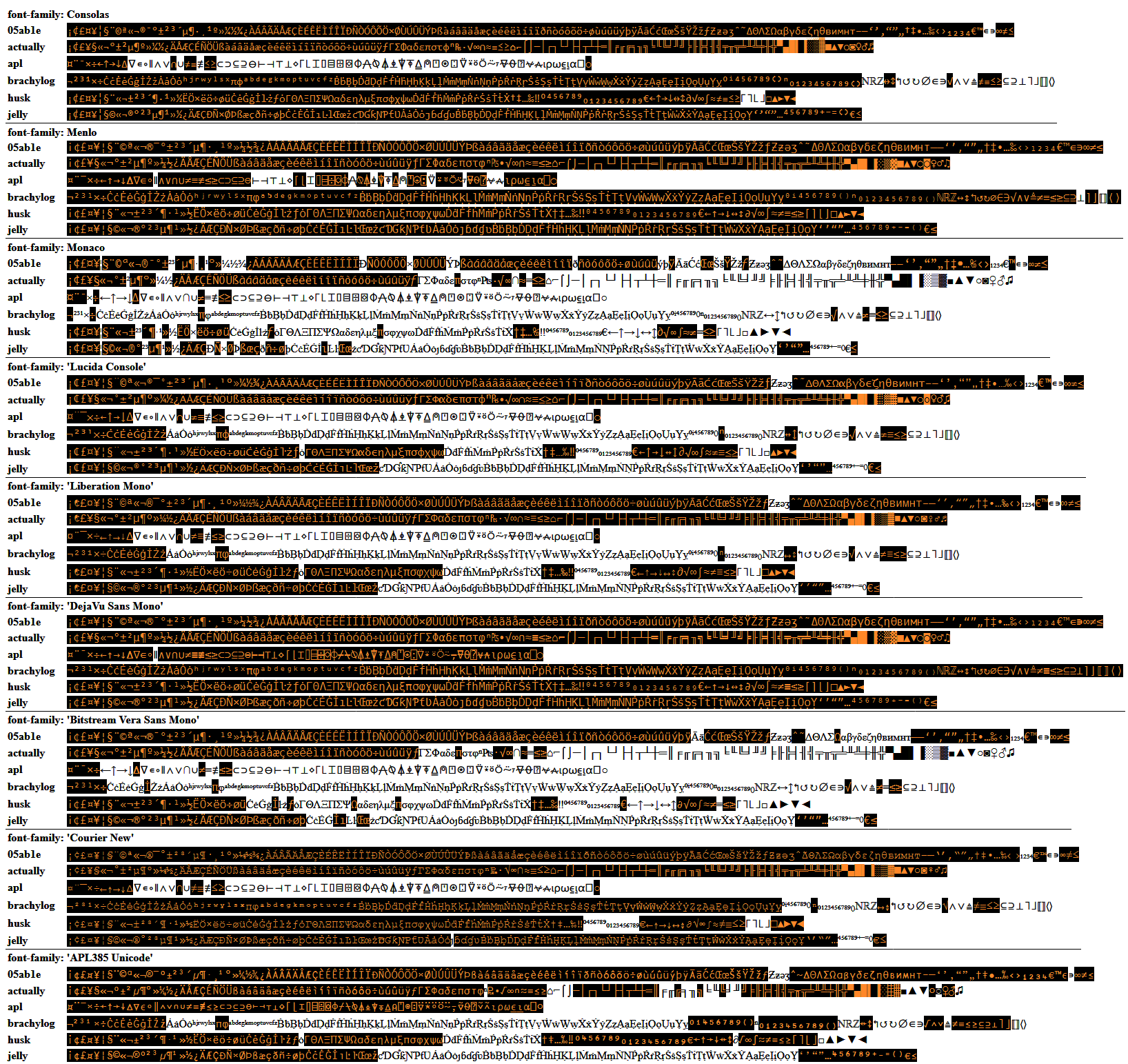 Font rendering comparison in Firefox 66 on Windows