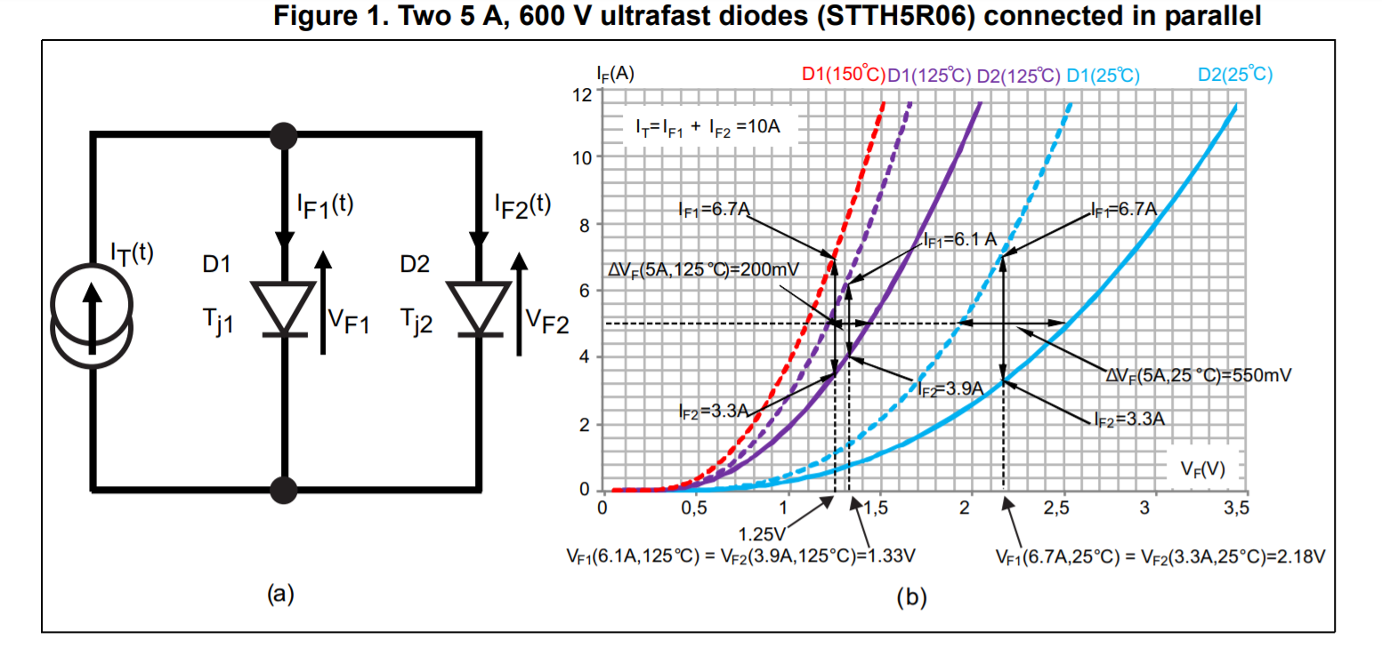 Diodes in parallel