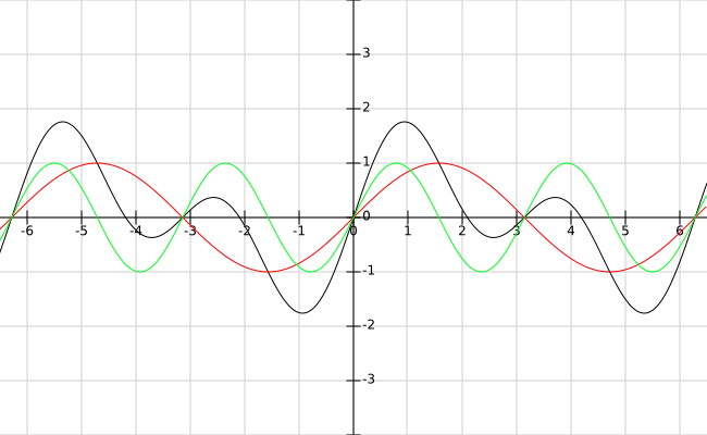 Adding sin(x) and sin(2*x)