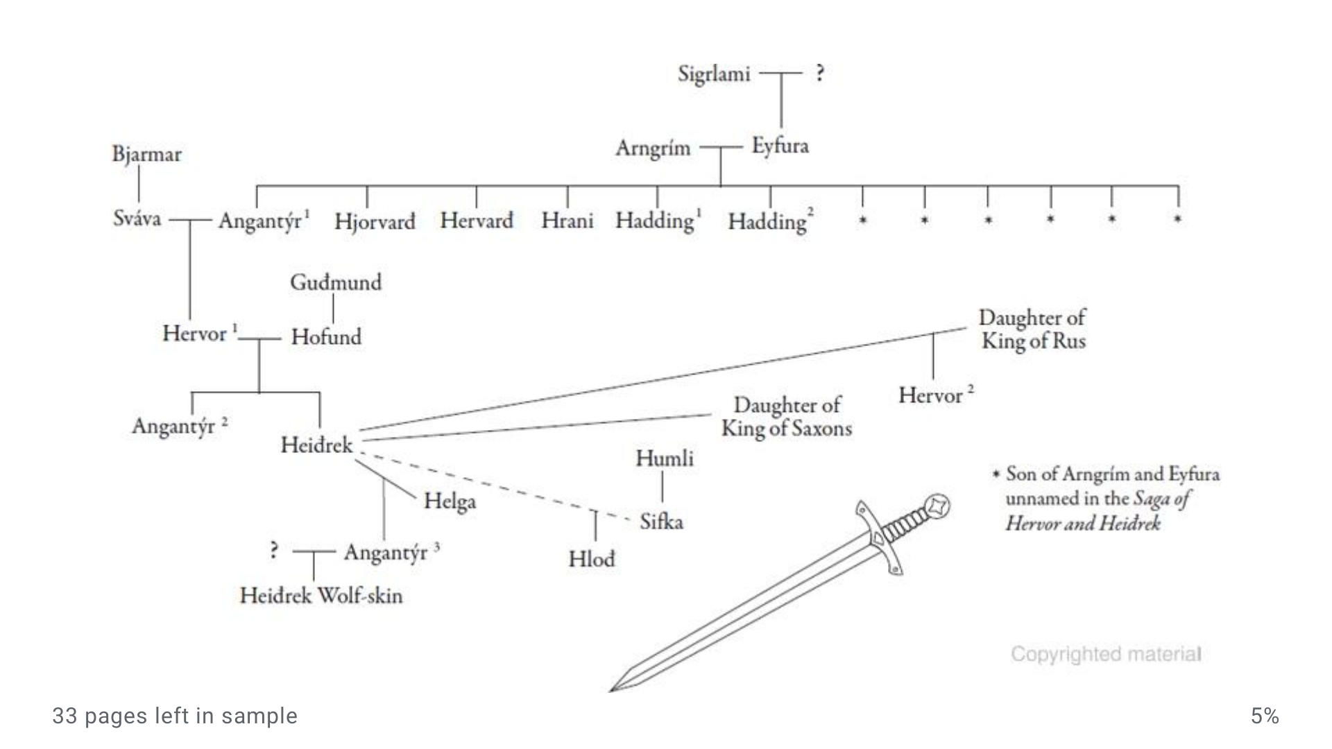 Family Tree reconstructed from the Saga of Hervor and Heidrek, showing Angantýr married to Sváva