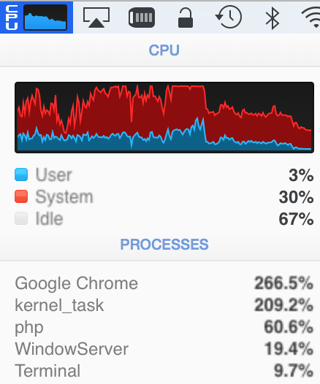 Chrome web-browser performance issues - high CPU usage - screenshot - iStat Menus