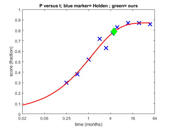 sample sigmoid data 