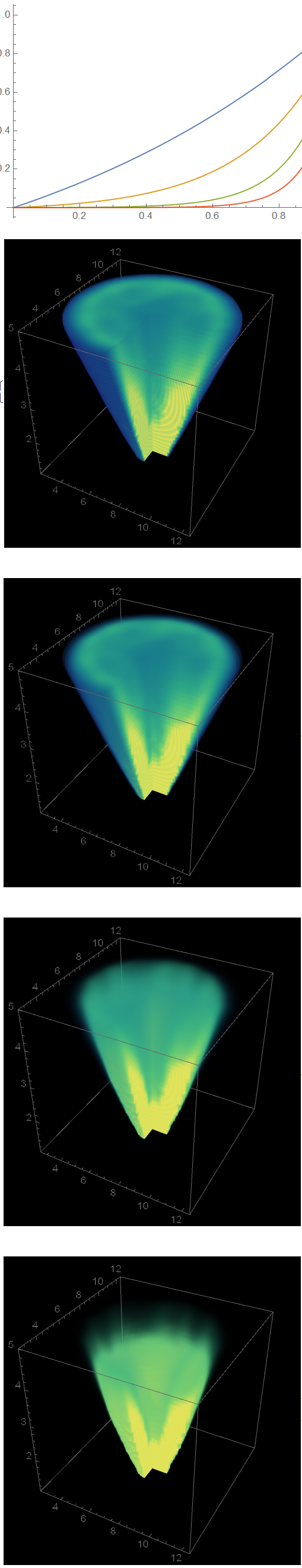 Volume Rendering