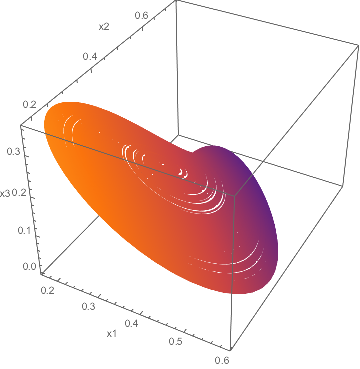 Mathematica graphics