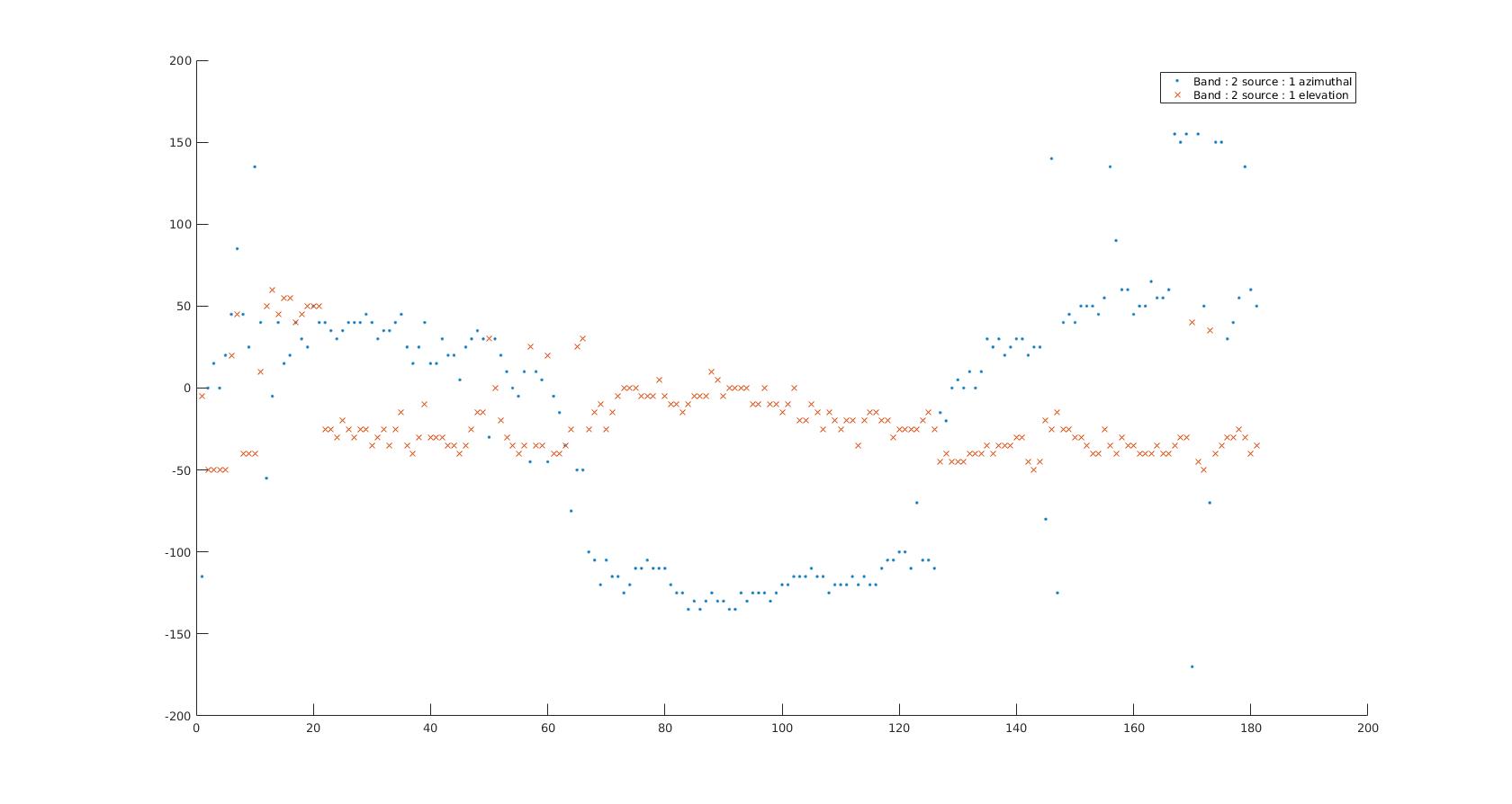 time series data