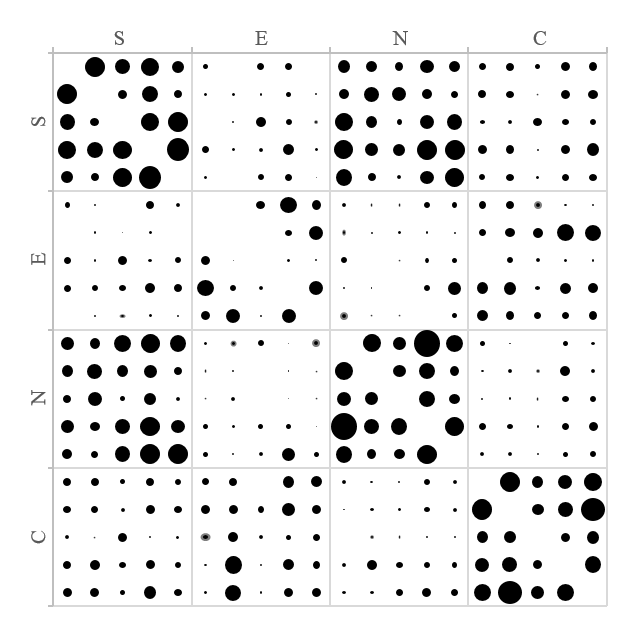 Current version of the graph