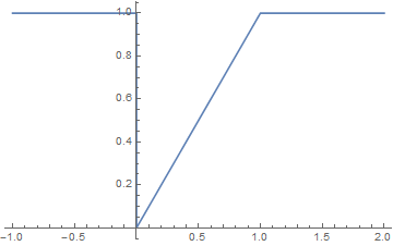 Mathematica graphics