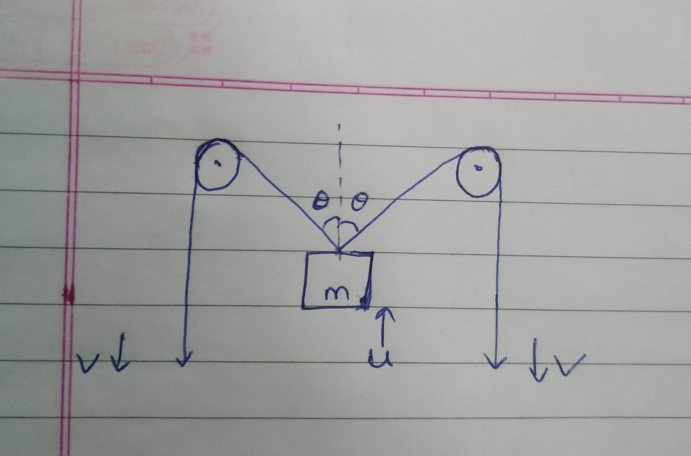 velocity diagram