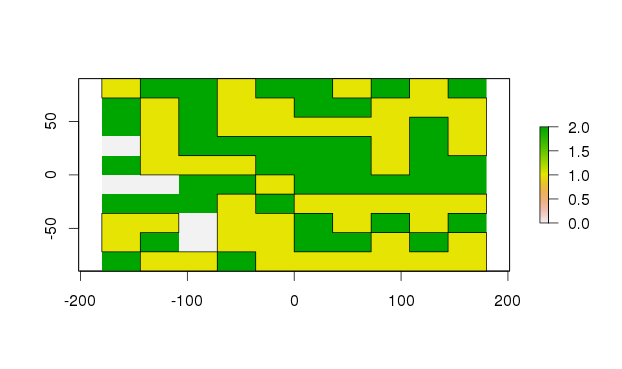 Integer desing