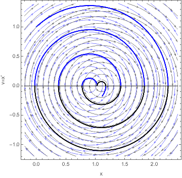 Mathematica graphics