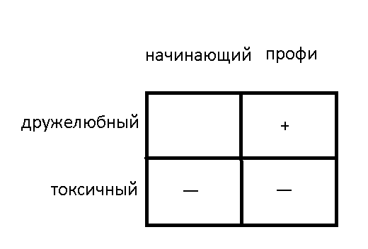 введите сюда описание изображения