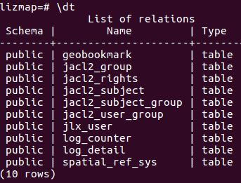 list of created tables