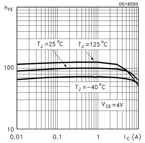 Beta of 2SD1047