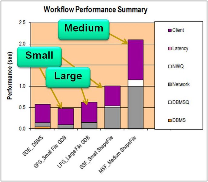 Workflow Performance Summary