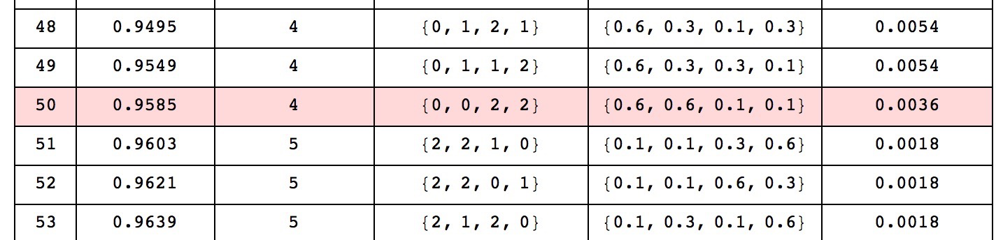 table middle