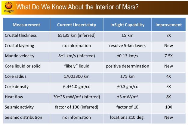 InSight Capabilities