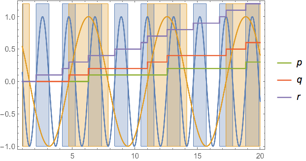 Mathematica graphics