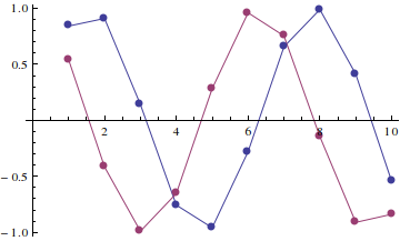 output of the above command