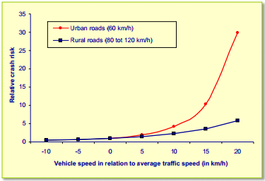 88 km h in mph hotsell