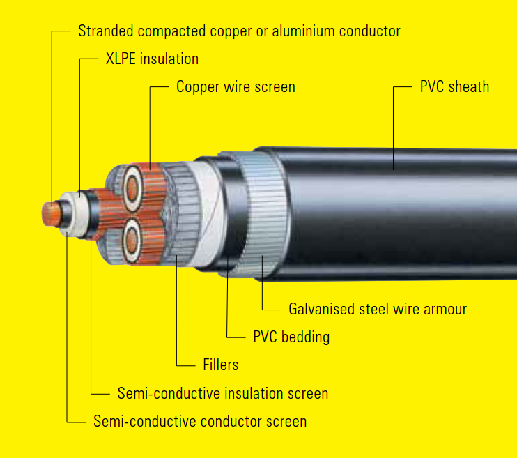 Wire What Is The Screen Of The Cable For Medium High Voltage Cables Electrical