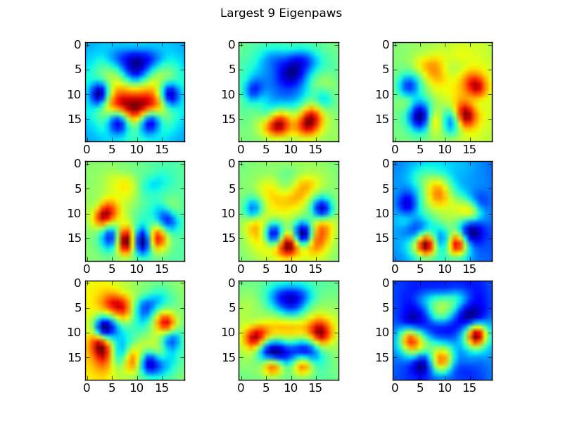 Largest 9 Eigenpaws