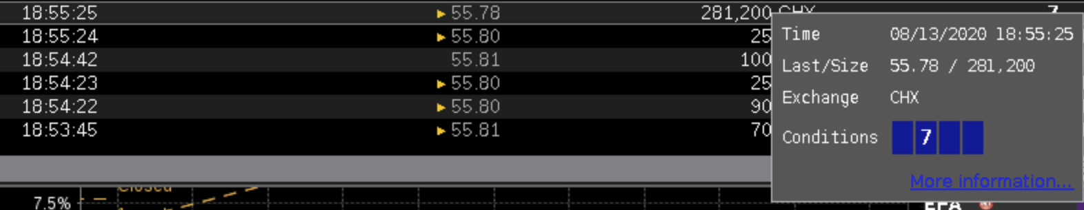 Trade for 281,200 WUBA @ $55.78