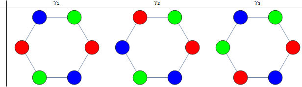 Figure 1: graphs