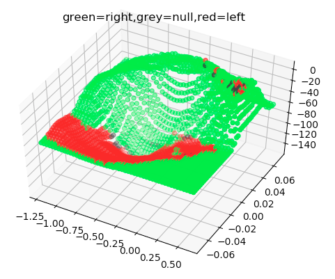 Sarsa q-values with tile encoding