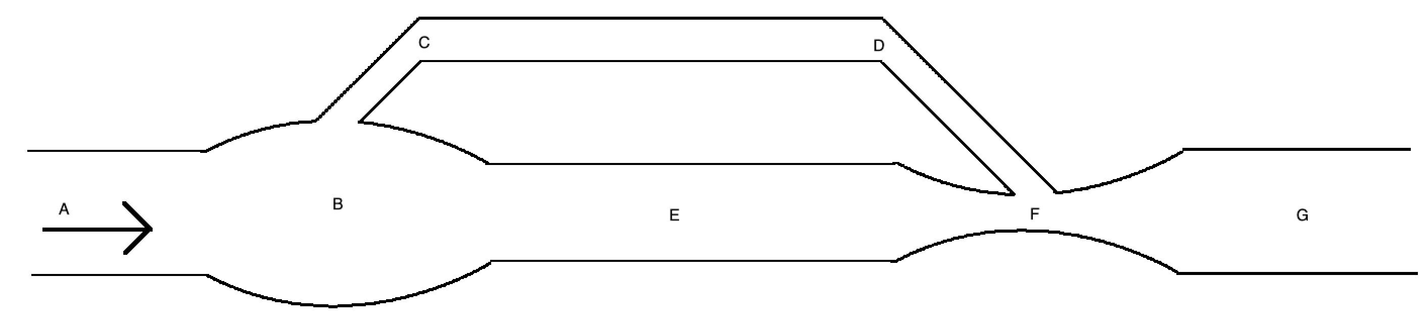 lateral flow