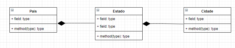 Meu diagrama