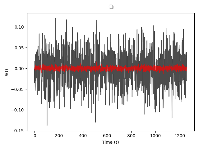 Realized simulation of highly correlated Wiener processes