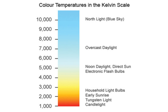 color and light temperature