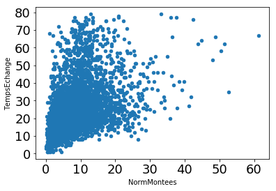 data set