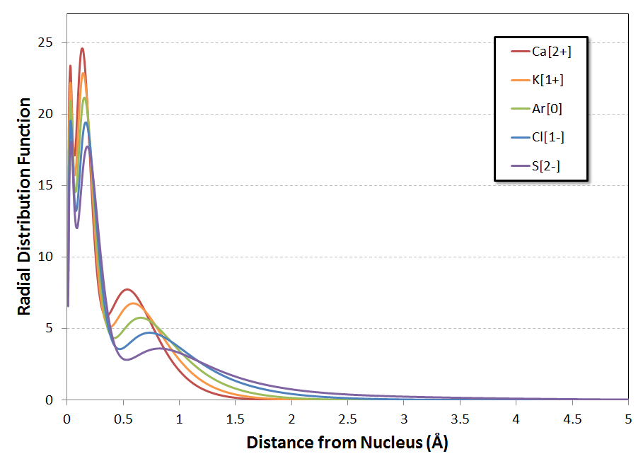 RDF linear plot