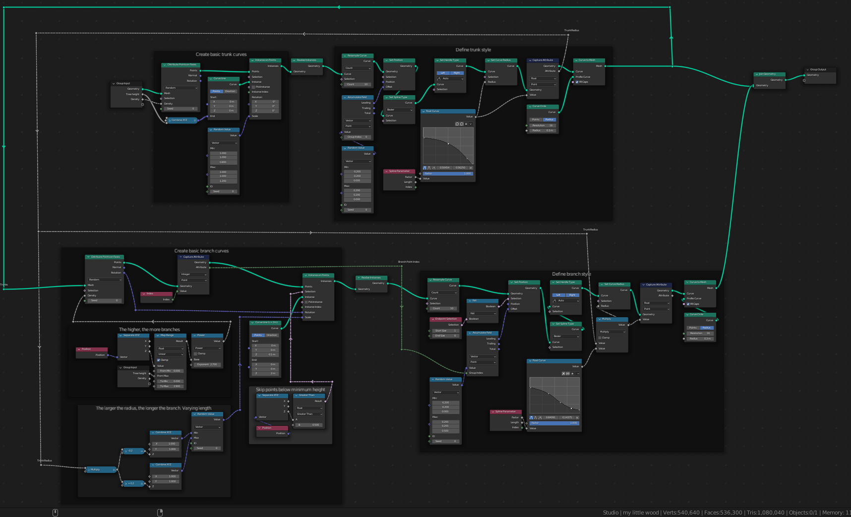 node net