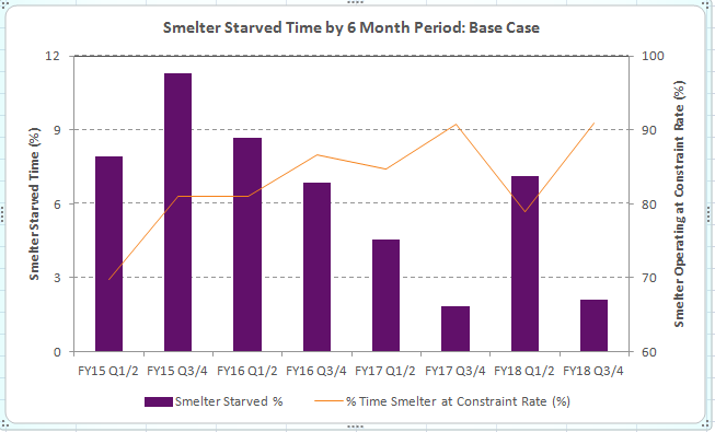 Excel chart