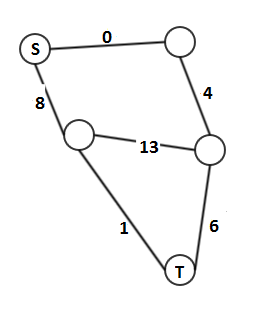 graph after adding 3