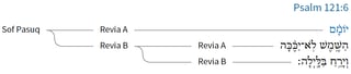 This image provides the visual breakdown of the verse according to its cantillation structure. That is, the first word of the verse is marked by the Athnach disjunctive accent, and therefore forms the main division of the verse. In this regard, the remainder of the verse is modifying the first word, because the verse words stands alone in the first division because of the Athnach.