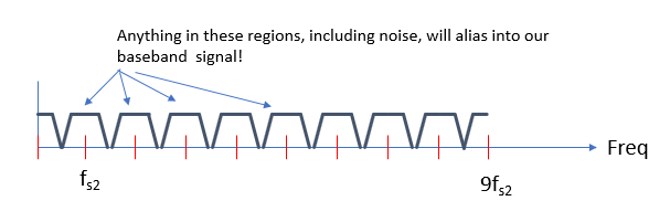 aliasing zones