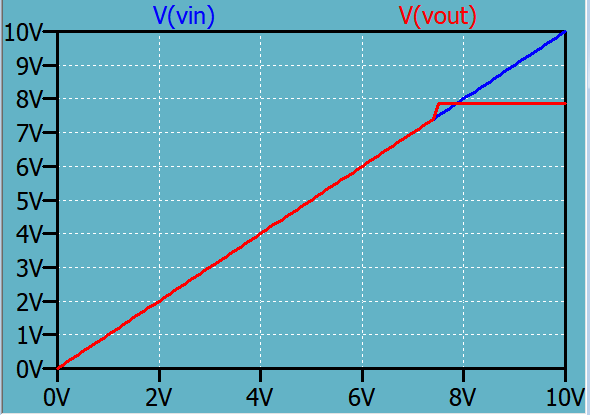 transient plot