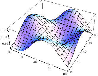 Plot obtained from Plot3D