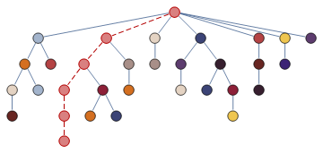 Mathematica graphics